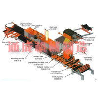 TD75、DTll型帶式輸送及部隊(duì)件